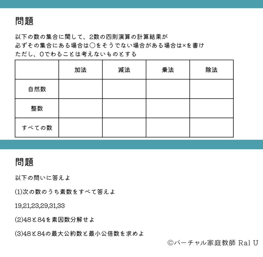 正負の数｜定期テスト対策2（バーチャル家庭教師Ral U）